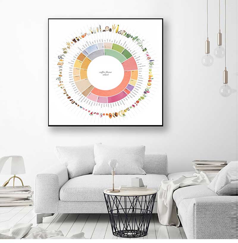 Sustainable Living Guide - Retro café sabor roda guia cozinha